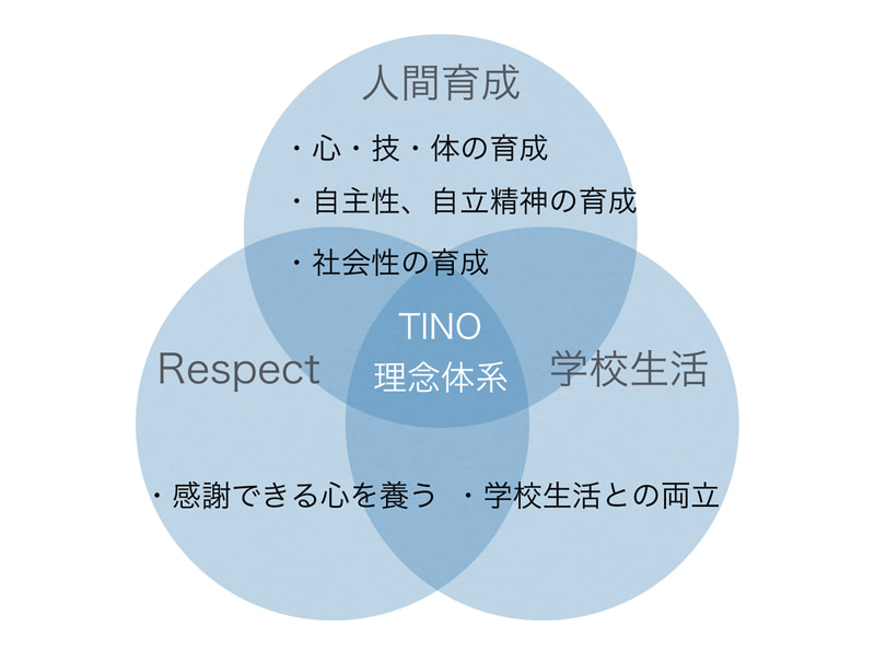 TINO　ティーノ練習メソッド