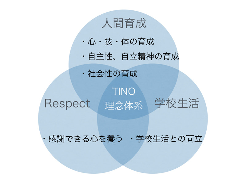 TINO ティーノ練習メソッド